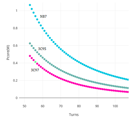 Simulation Example