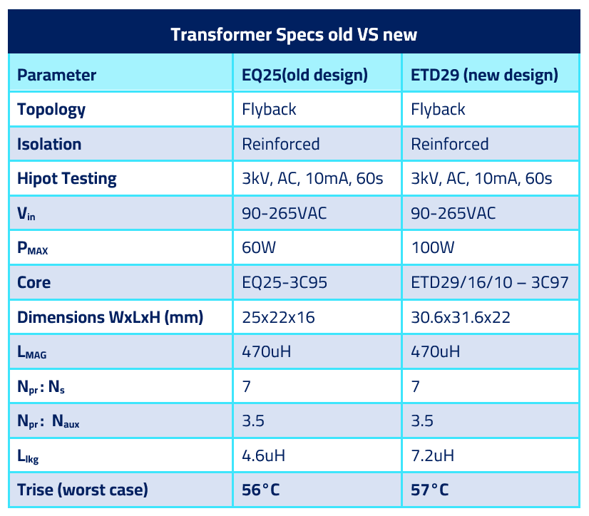 Table Example